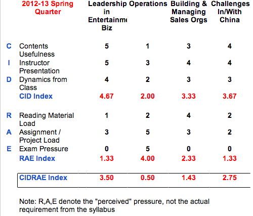 Course Evaluation_Spring Q