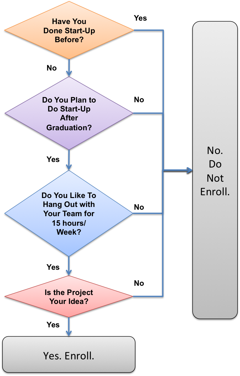 Should You Do Stanford's Famous Startup Courses?
