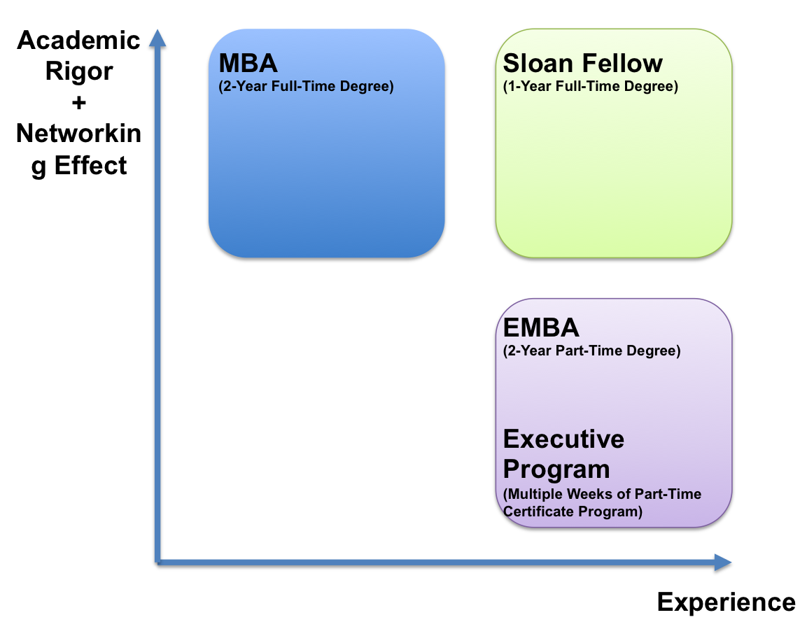 Where Is Stanford Sloan Fellow?