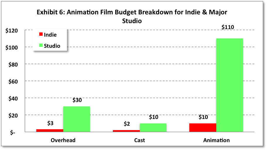 Redesign Animation Movie Studio Model
