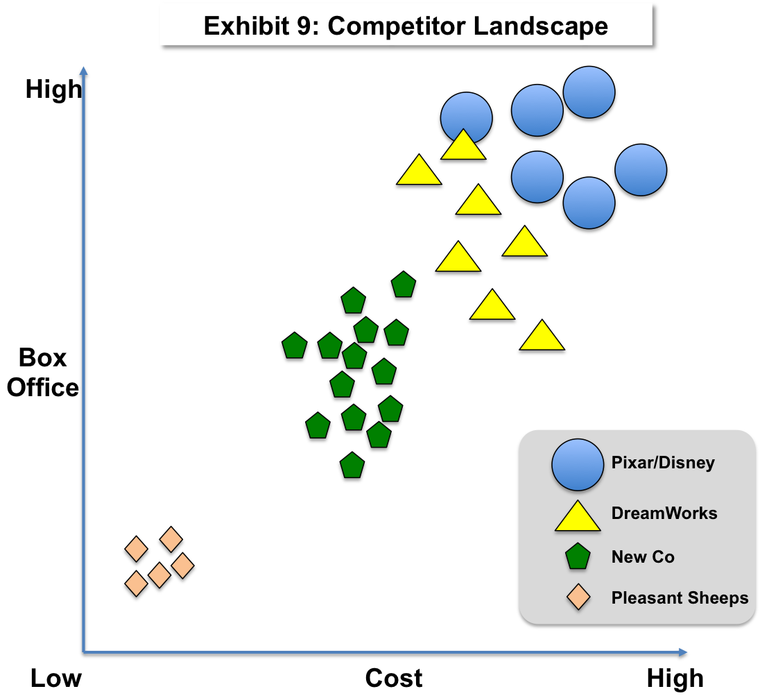 Redesign Animation Movie Studio Model