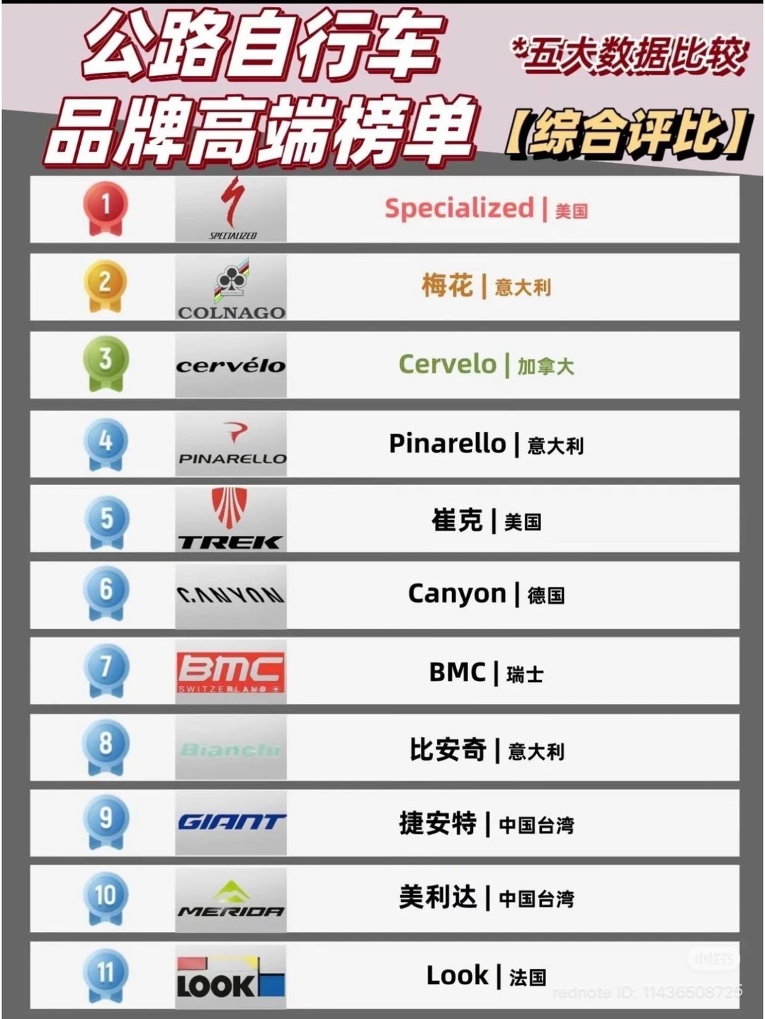 brands