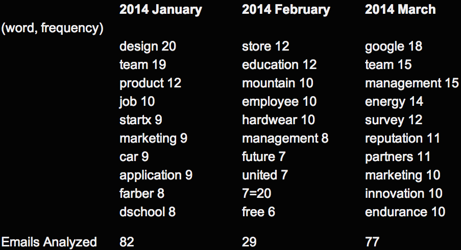 Stanford GSB Buzzword