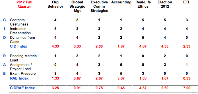 Fall Quarter Course Evaluation (Interim)