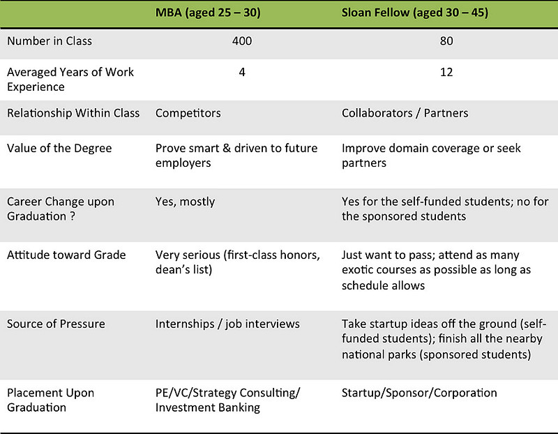 Stanford GSB MSx vs MBA